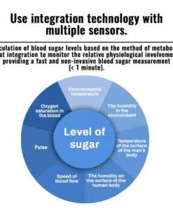 Clinclii™ BloodSight Non-Invasive Health Monitor