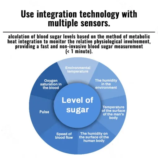 Clinclii™ BloodSight Non-Invasive Health Monitor