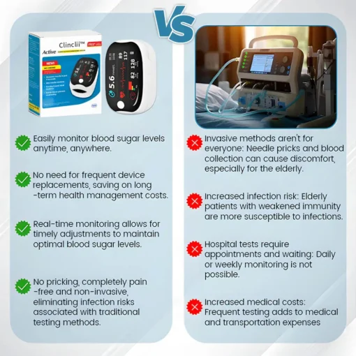 Clinclii™ GlucoSense Laser Blood Glucose Monitoring Device
