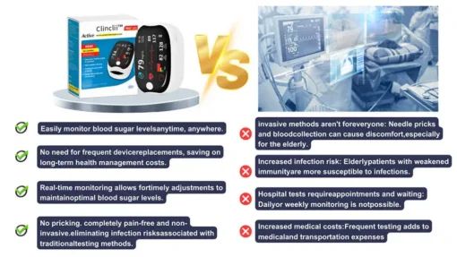Clinclii™ GlucoSense Laser Blood Glucose Monitoring Device
