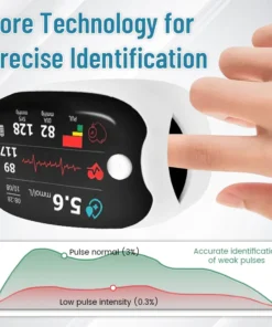 Clinclii™ GlucoSense Laser Blood Glucose Monitoring Device