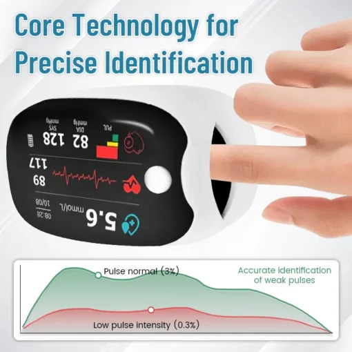 Clinclii™ GlucoSense Laser Blood Glucose Monitoring Device