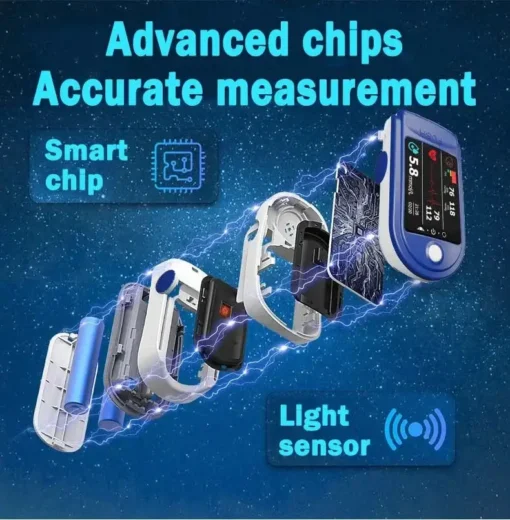Clinclii™ High Precision Non-Invasive Blood Glucose Meter