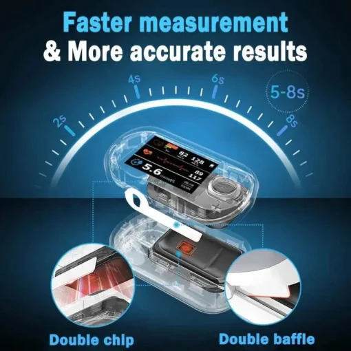 Clinclii™ High Precision Non-Invasive Blood Glucose Meter