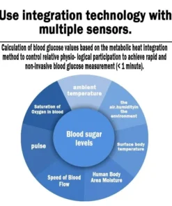 Clinclii™ High Precision Non-Invasive Blood Glucose Meter