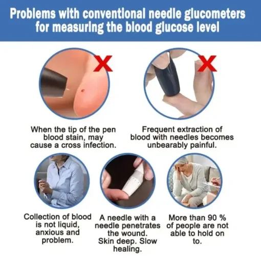 Clinclii™ High Precision Non-Invasive Blood Glucose Meter