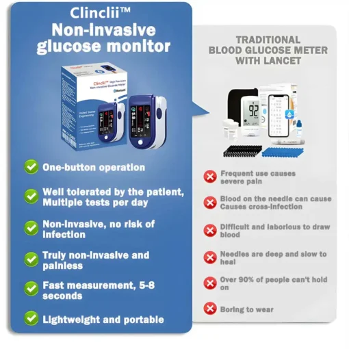 Clinclii™ High Precision Non-Invasive Blood Glucose Meter