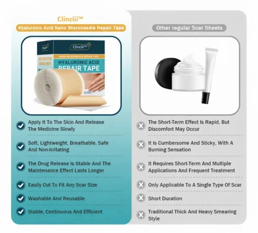 Clinclii™ Hyaluronic Acid Nano Microneedle Repair Tape