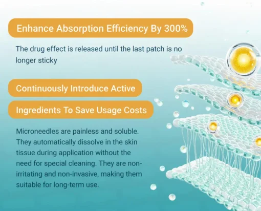 Clinclii™ Hyaluronic Acid Nano Microneedle Repair Tape