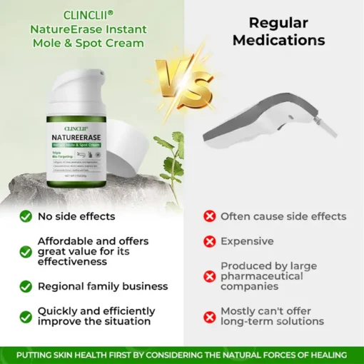 Clinclii™ NatureErase Instant Mole & Spot Cream