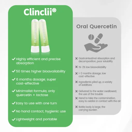 Clinclii® Pulmovia Quercetin Lung Detox Inhaler