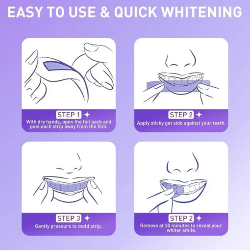 Clinclii™ V36 Whitening Strips – Professional Teeth Whitening at Home