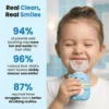 Clinclii™ Childrens Electric Toothbrush - Fun, Effective, and Kid-Approved