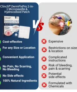 Clinclii® DermFixPro 2-in-1 Microneedle & Hydrocolloid Patch