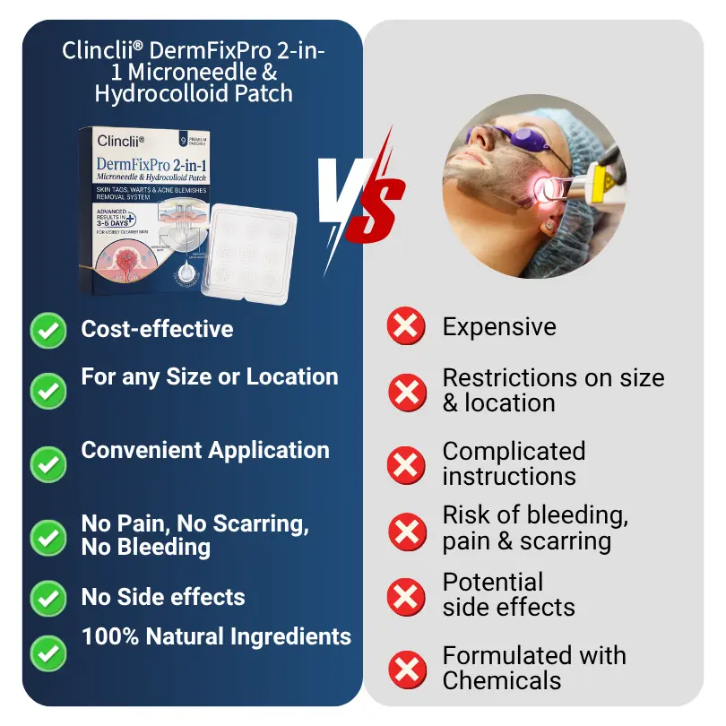 Clinclii® DermFixPro 2-in-1 Microneedle & Hydrocolloid Patch